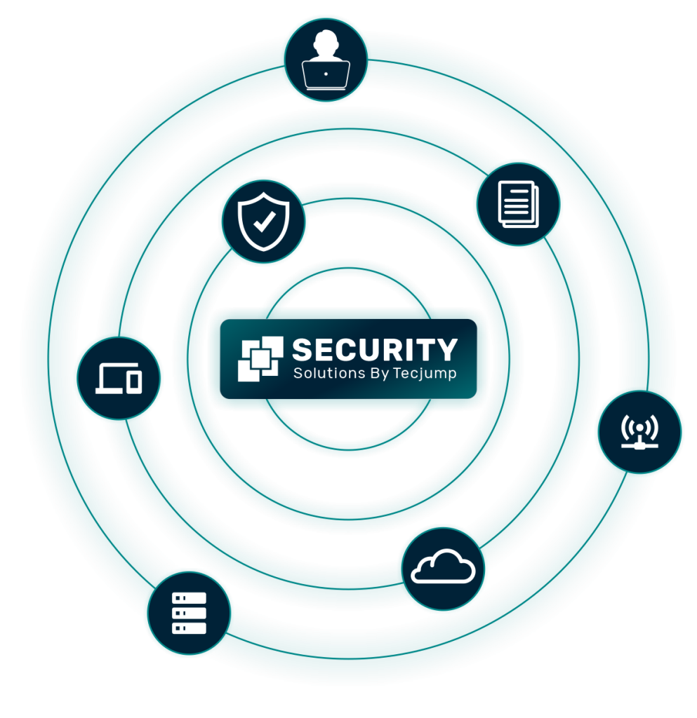 Soluções de segurança da informação